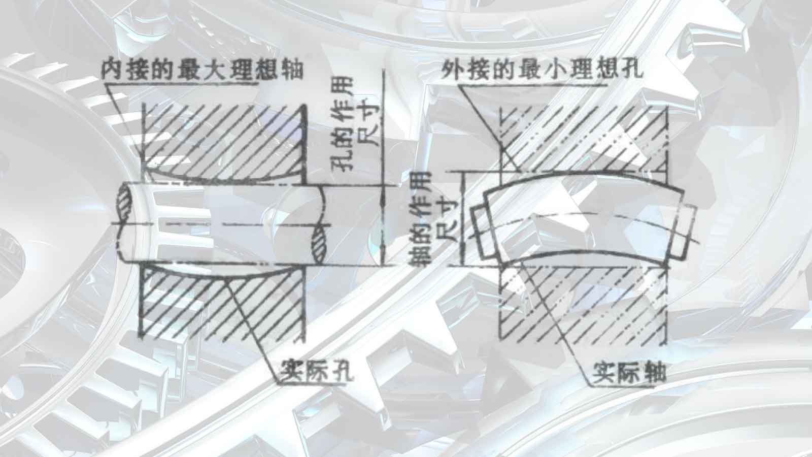 什么是泰勒原則？