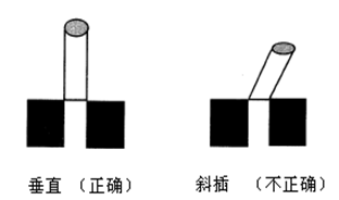 塞規(guī)（棒針）如何應(yīng)用？