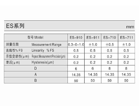 電子傳感器