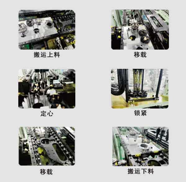 全自動在線機工作