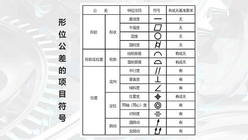 億萊瑞德教您了解：形位公差的項(xiàng)目符號