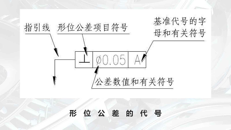 億萊瑞德教您了解：形位公差的代號