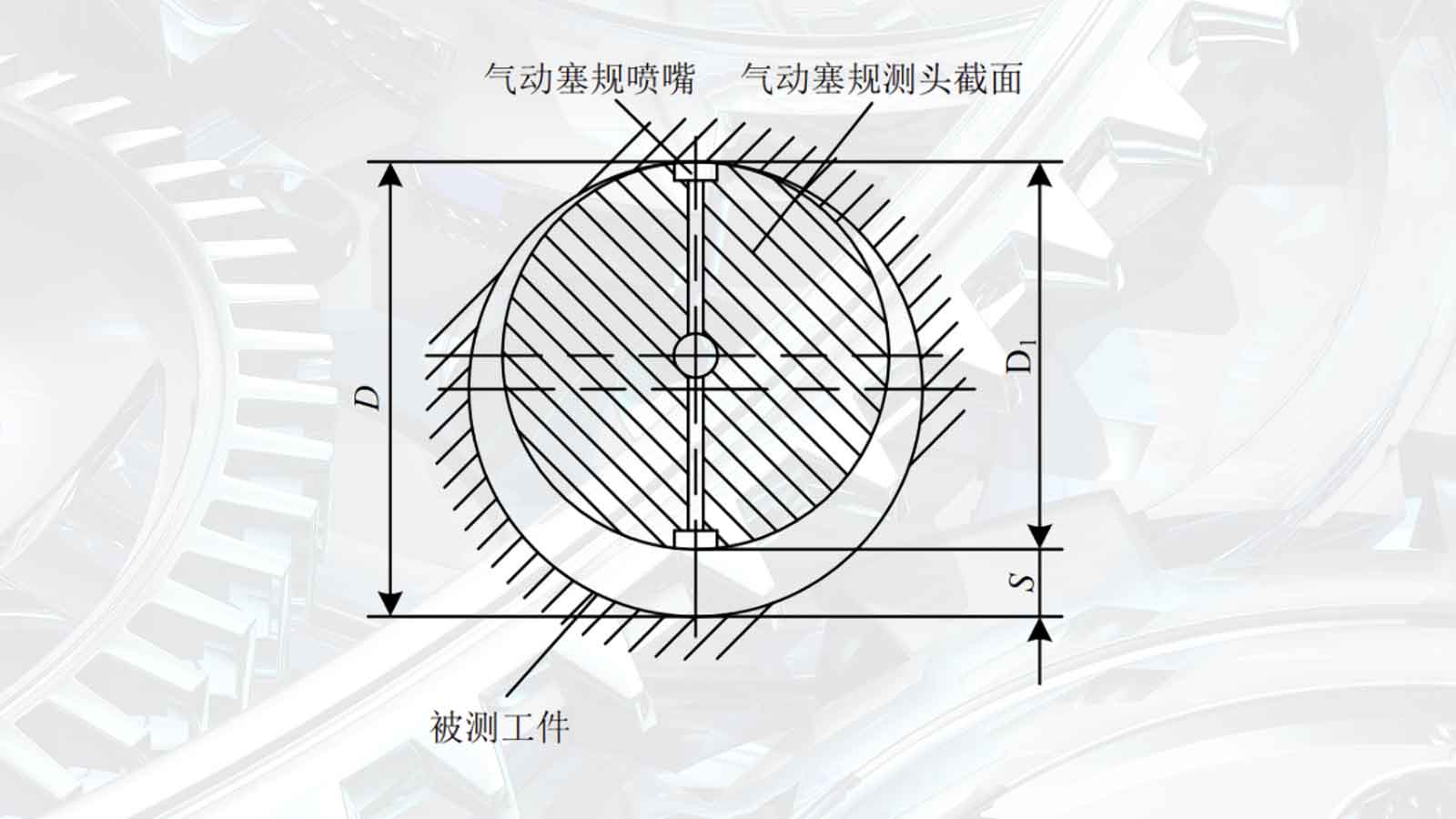 氣動量儀的內(nèi)徑測量原理是什么？