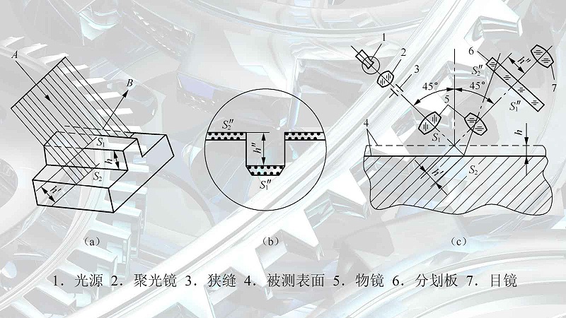 你知道有哪些方法可以測量工件表面粗糙度嗎？