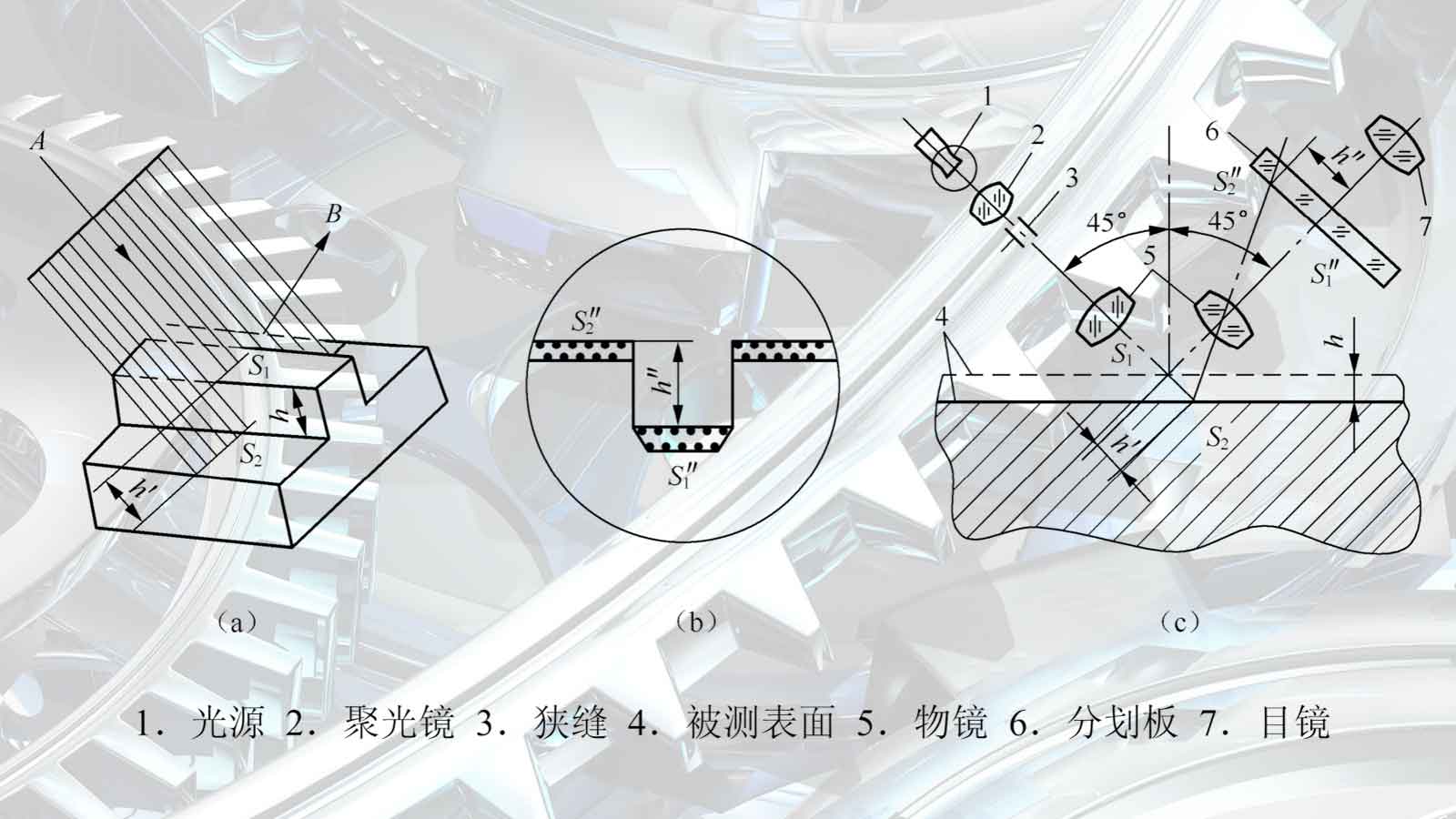 你知道有哪些方法可以測(cè)量工件表面粗糙度嗎？