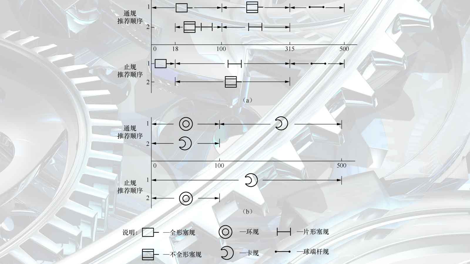 如何選擇適合的量規(guī)型式？