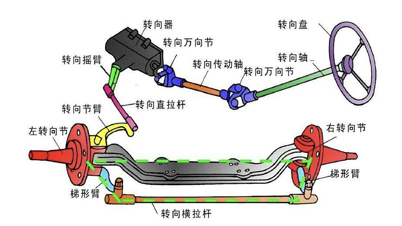 漲知識！氣動量儀在汽車行業(yè)中應用于這些范圍！