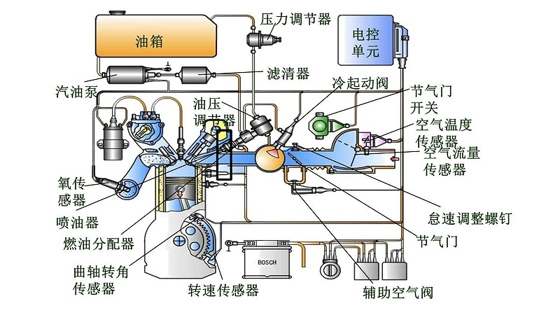 漲知識！氣動量儀在汽車行業(yè)中應用于這些范圍！