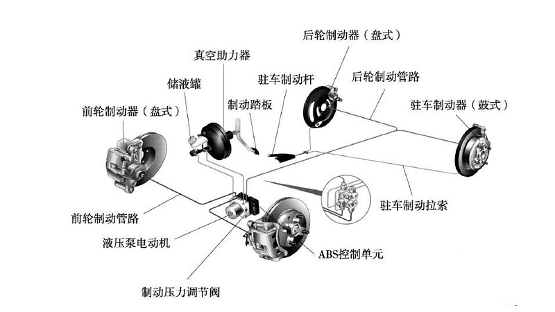 漲知識！氣動量儀在汽車行業(yè)中應用于這些范圍！