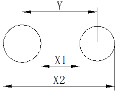 測(cè)量方法可分為以下幾項(xiàng)！