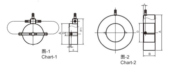 ERG-4型chart