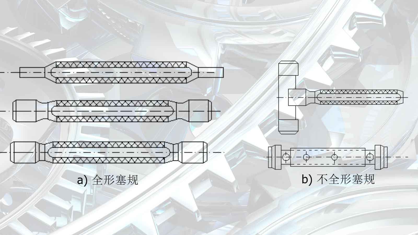 符合泰勒原則的量規(guī)是什么樣的？